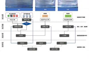 支柱！阿不都沙拉木16中9砍19分15板7助 其中10前场板